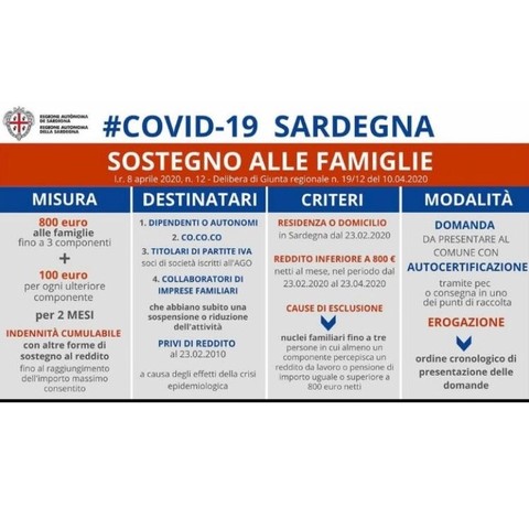 Aggiornamento delle interpretazioni della Regione Sardegna sulle misure straordinarie e urgenti a sostegno delle famiglie. Emergenza economico - sociale derivante dalla pandemia SARS-CO V2